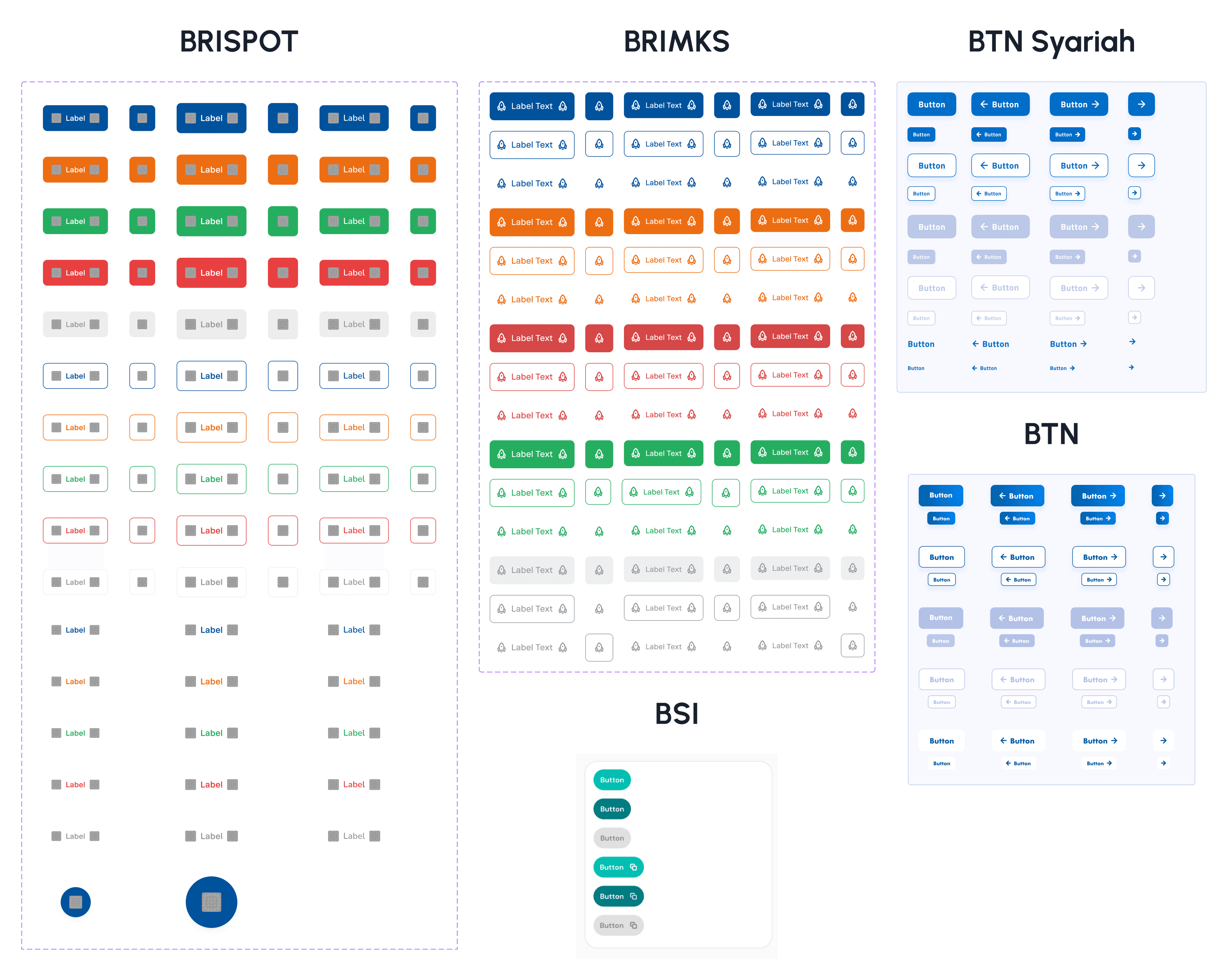 The same Button component built independently across five banking design systems — BRISPOT, BRIMKS, BTN Syariah, BTN, and BSI — each with different shapes, colors, and conventions